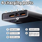 66W 20000mAh Fast Charger Power Bank Portable Battery Charger USB Two-way Quick Charging for iPhone Xiaomi Huawei Samsung Car Mobile World