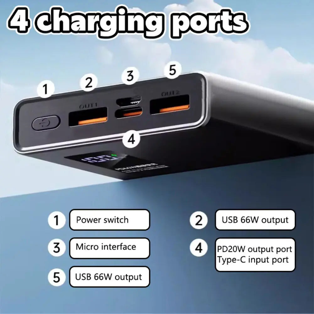 66W 20000mAh Fast Charger Power Bank Portable Battery Charger USB Two-way Quick Charging for iPhone Xiaomi Huawei Samsung Car Mobile World