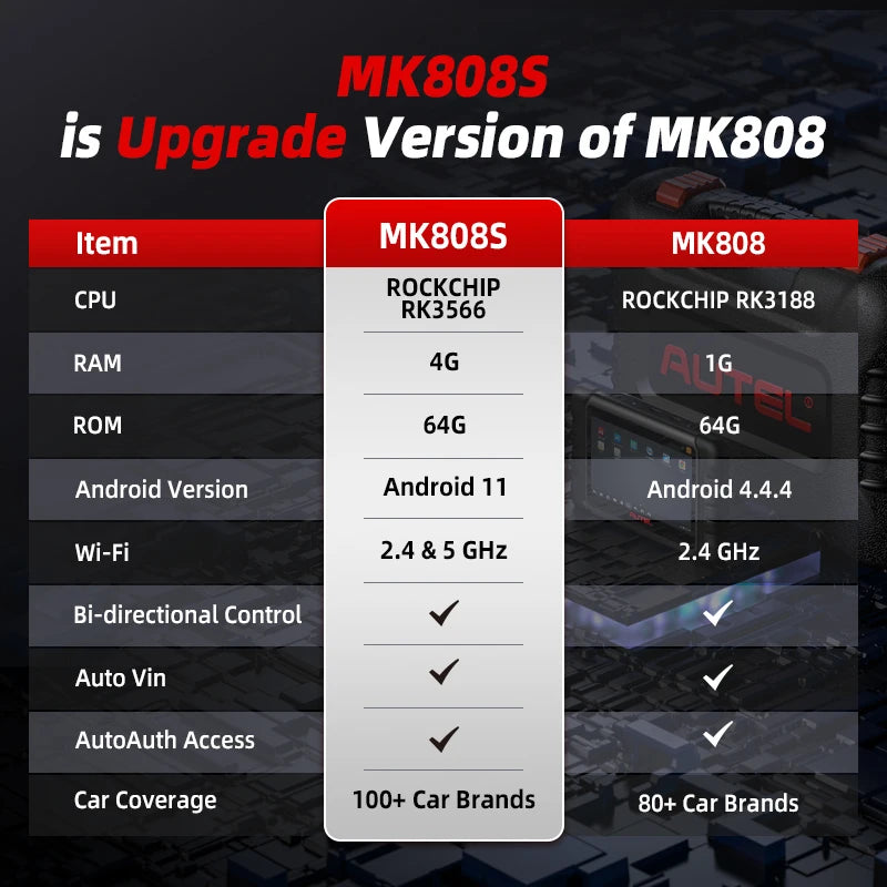 Autel MK808S Pro Car Diagnostic Scanner Tool Active Test Key Coding FCA Autoauth Android 11 Updated of MK808 Car Mobile World