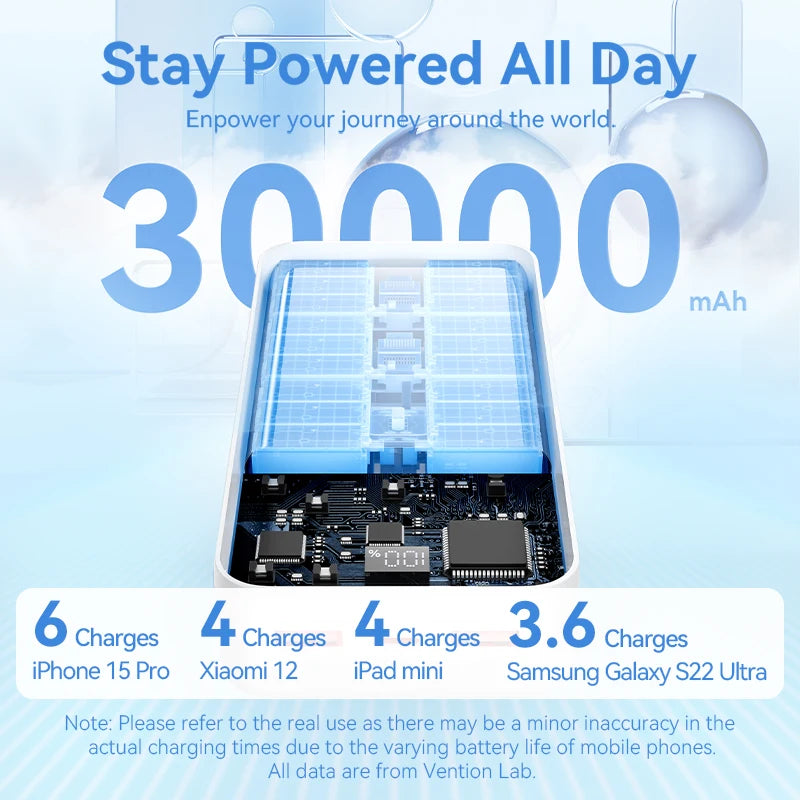 Vention Power Bank 30000mAh PD 22.5W Fast Charging Phone External Battery Powerbank Charger for Xiaomi Poco iPhone Samsung iPad Car Mobile World